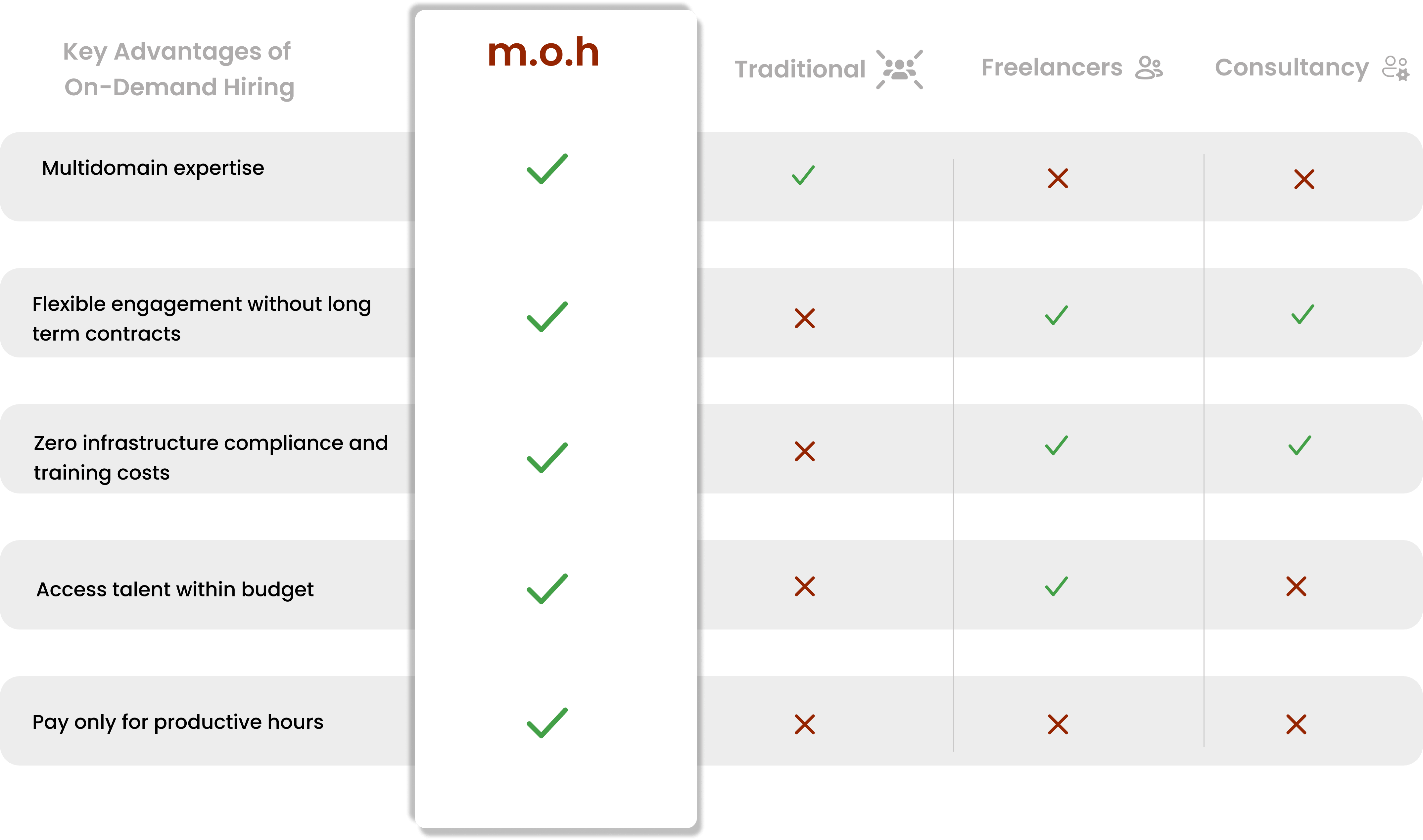 Comparison illustration