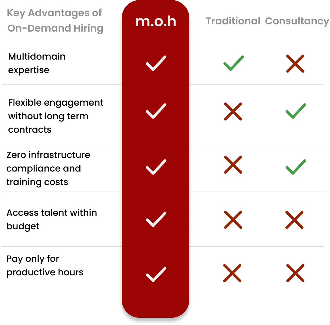 Comparison illustration mobile